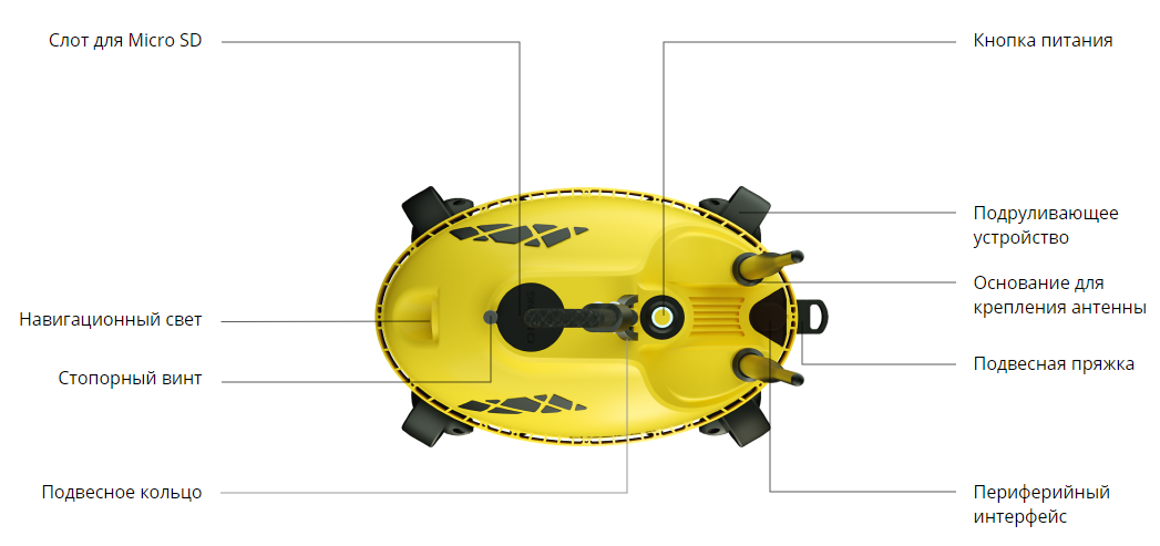 Дрон подводный Chasing F1 Fish Finder