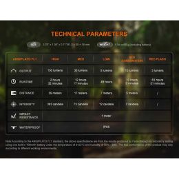 Фонарь-клипса Fenix SW05R-RED 150 Lumens