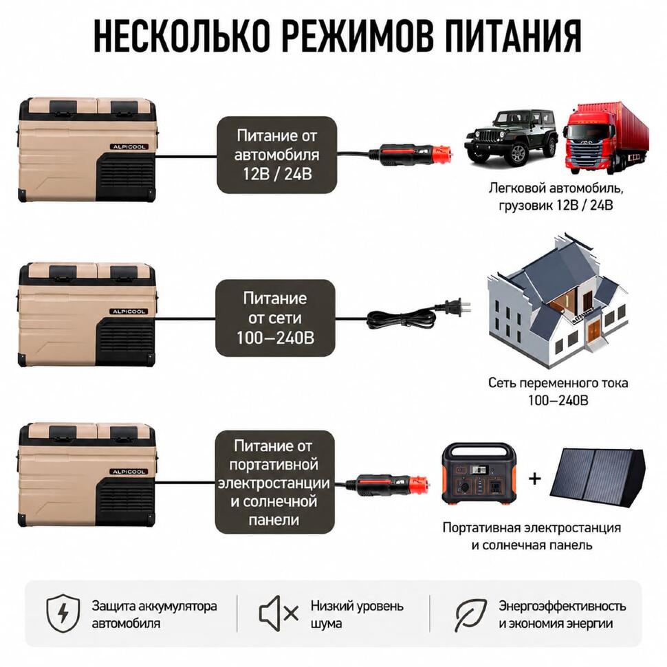 Автохолодильник Alpicool компрессорный TA45
