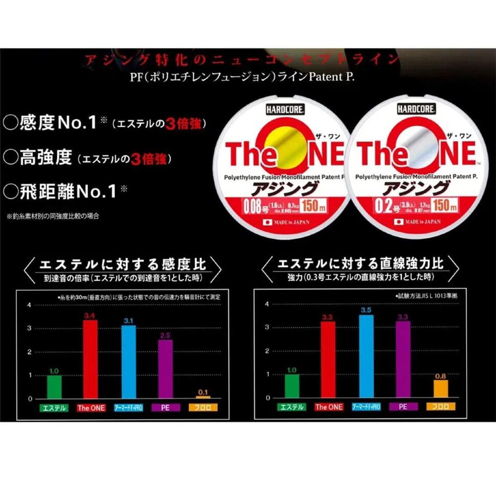 Шнур Duel Hardcore The ONE 150m