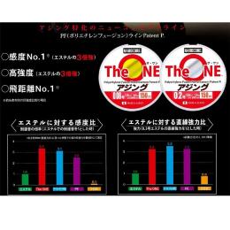 Шнур Duel Hardcore The ONE 150m