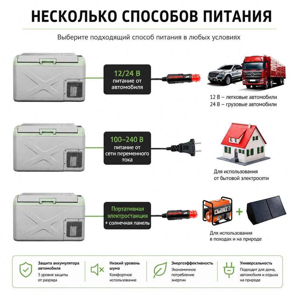 Автохолодильник Alpicool компрессорный X40