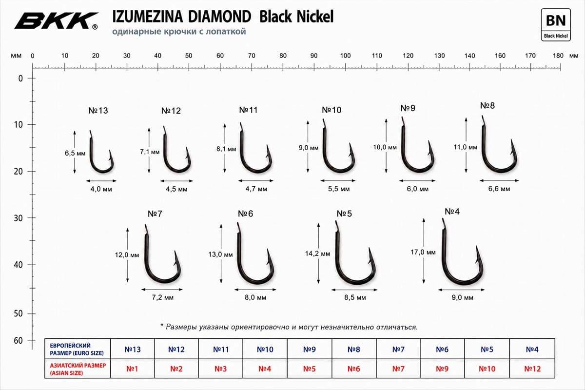 Крючки BKK Izumezina Diamond