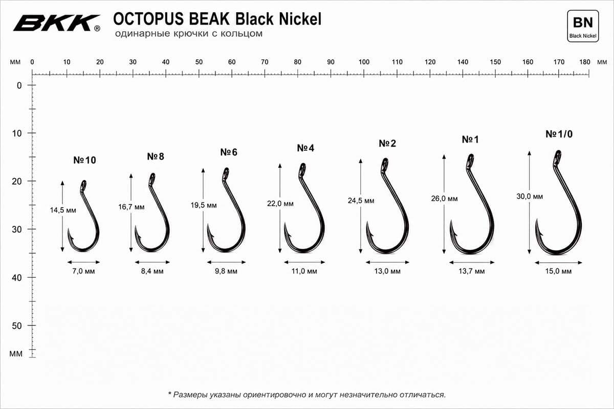 Крючки BKK Octopus Beak