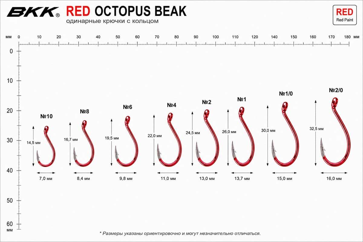 Крючки BKK Red Octopus Beak