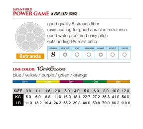 Леска плетеная Tokuryo Power Game PE 8X