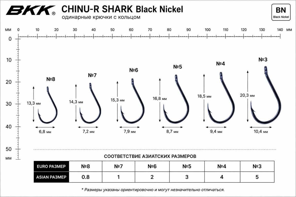 Крючки BKK Chinu-R Shark