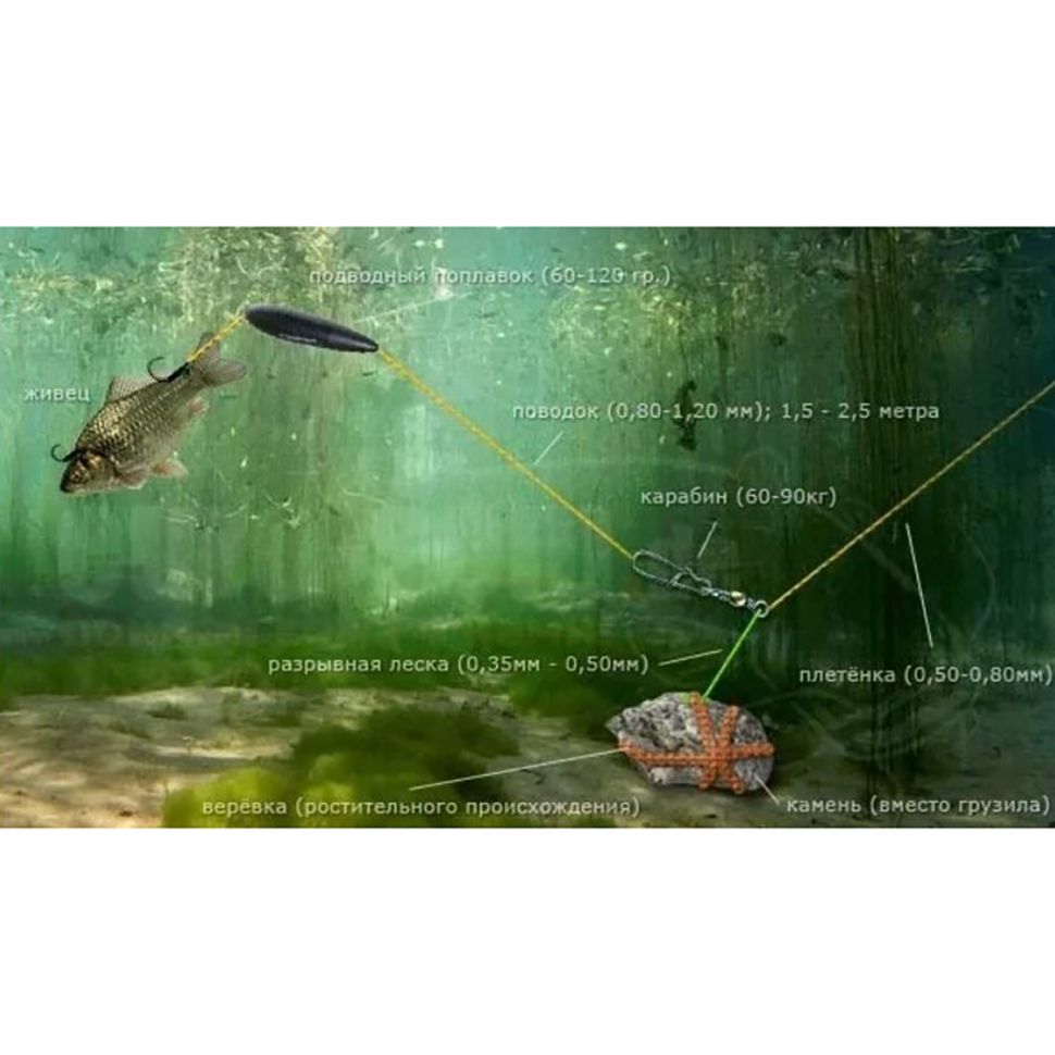Подводный поплавок Madcat Subfloat