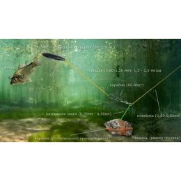 Подводный поплавок Madcat Subfloat