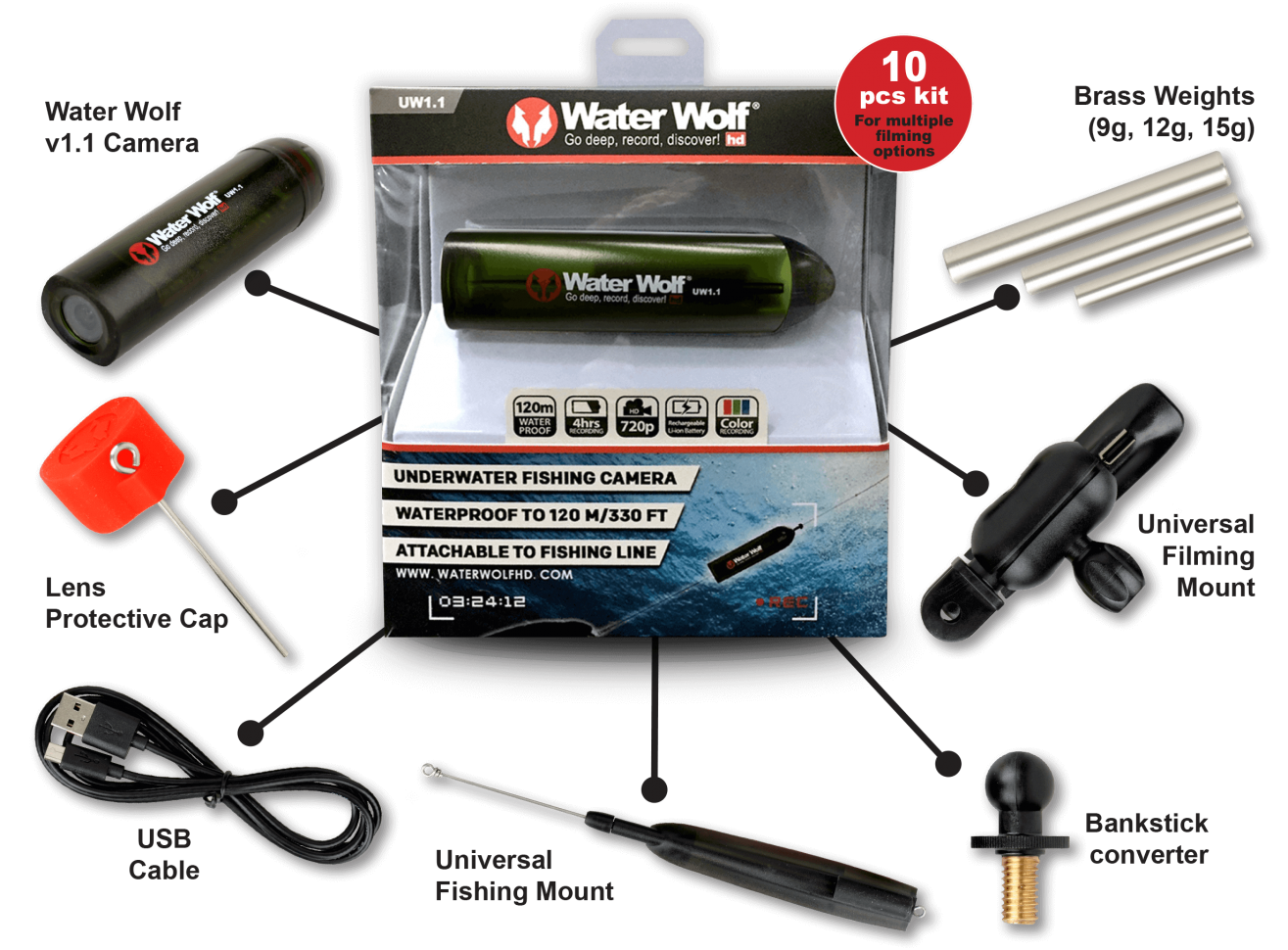 Камера для подводной съемки WaterWolf UW Camera 1.1 Kit