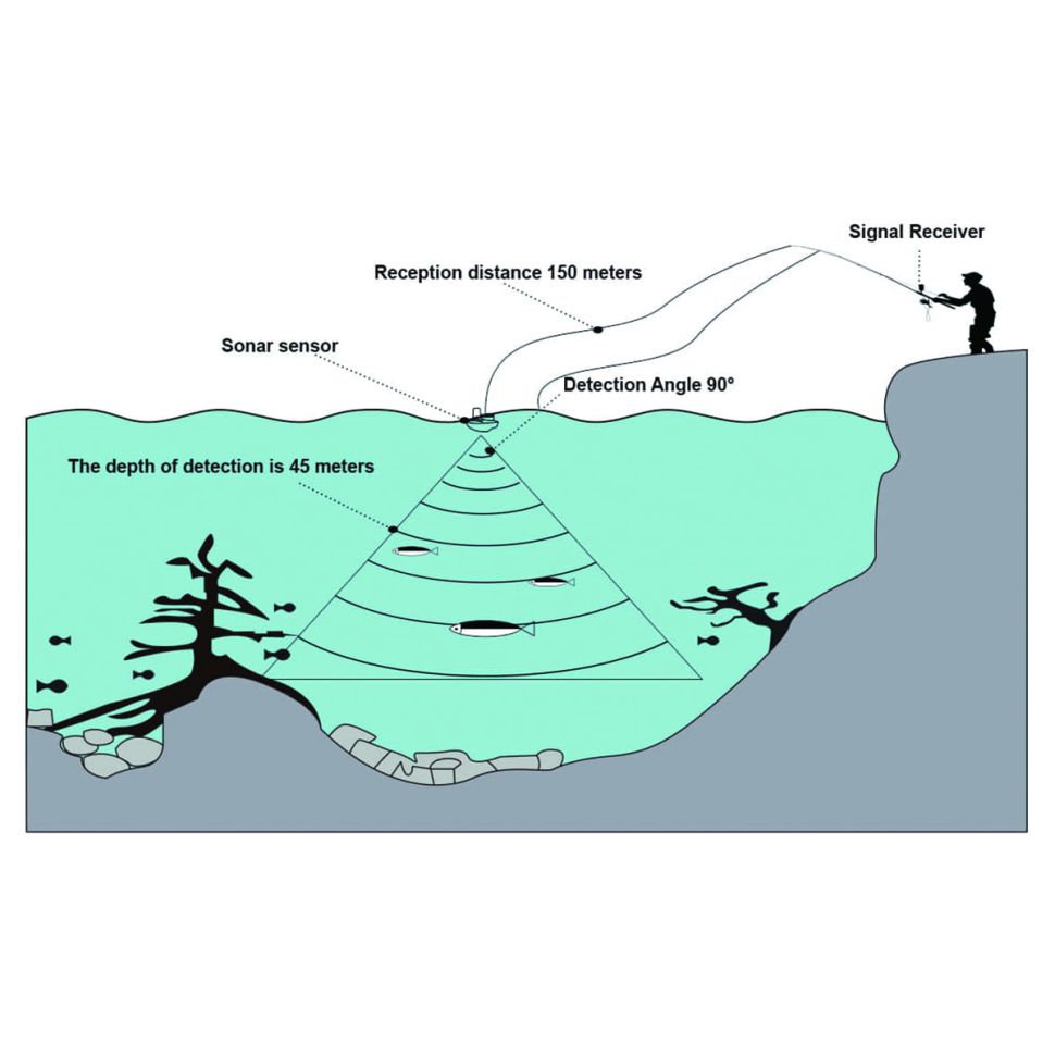 Ручной эхолот Lucky FL218TPA-W