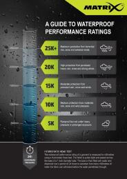 Трехслойная куртка Matrix Tri-Layer Jacket 25k Pro