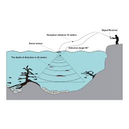 Эхолот часы Lucky FF518