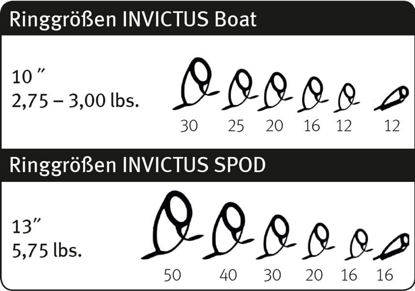 Удилище сподовое Sportex Invictus Spod 13" 5.75lbs