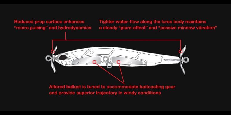Воблер DUO Realis Spinbait 80 G-FIX