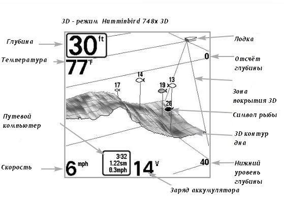 Эхолот Humminbird HB-748X3D Экран 5", 16 уровней серой шкалы. Сонар: 3D и 2D.