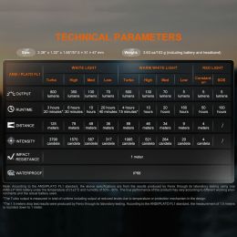 Налобный фонарь Fenix HL18R-T V2.0