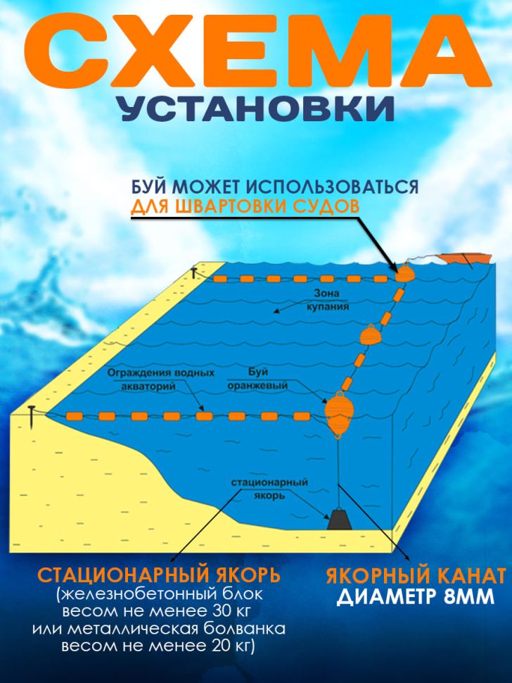 Ограждение зоны купания ОЗК-20 (25 метров)