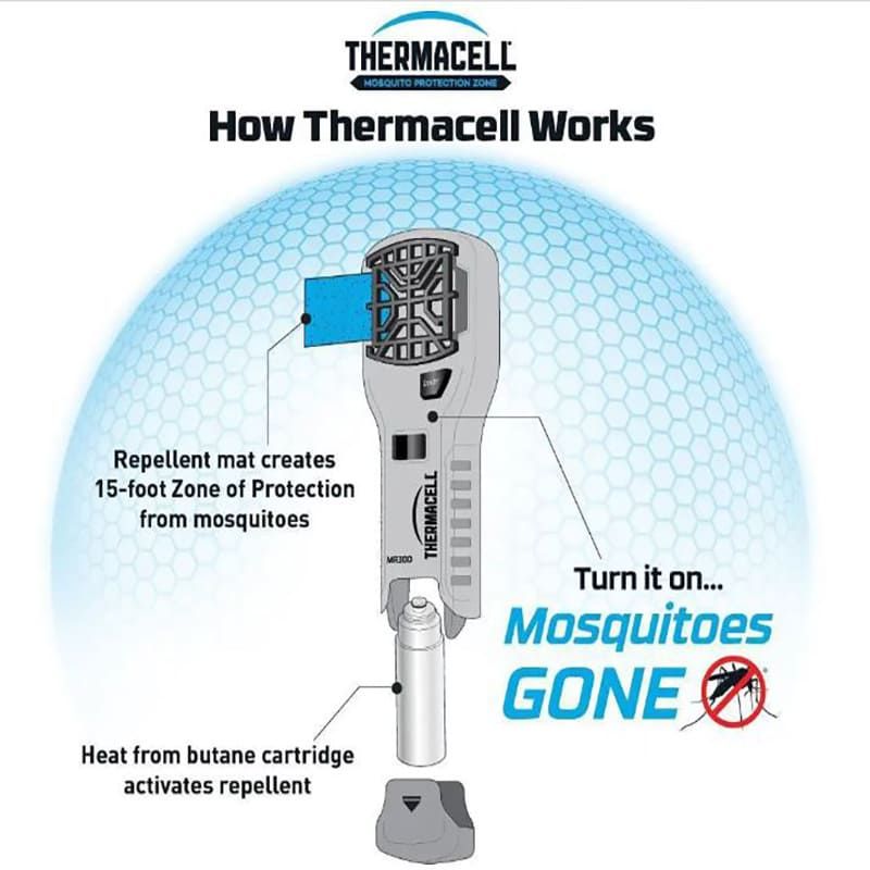 Устройство от комаров Thermacell MR-350 Portable Mosquito Repeller