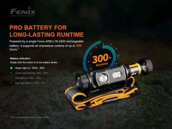 Налобный фонарь Fenix HM60R 1300 Lumens