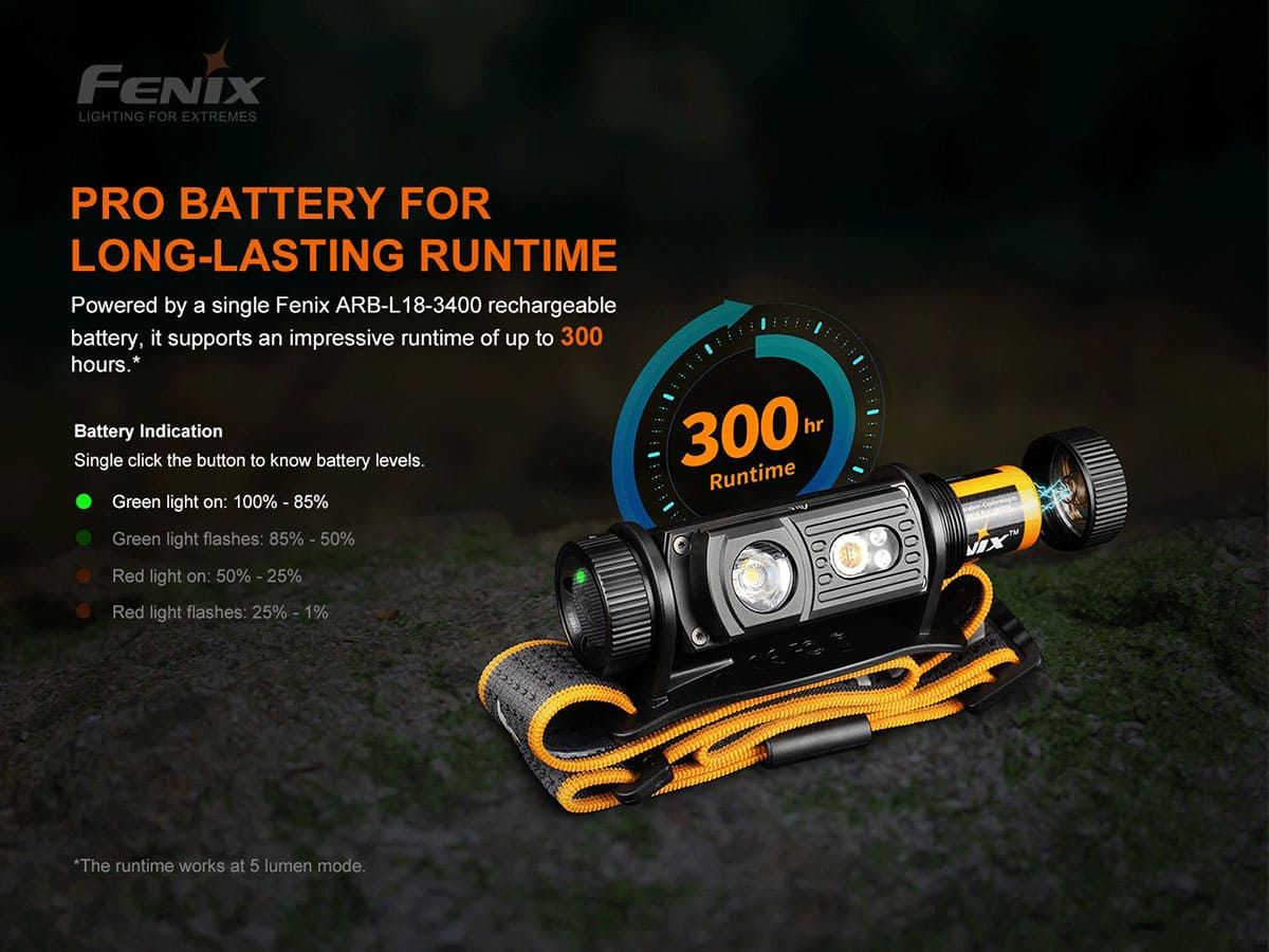 Налобный фонарь Fenix HM60R 1300 Lumens