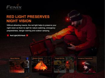 Налобный фонарь Fenix HM60R 1300 Lumens