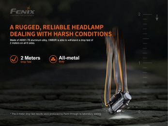 Налобный фонарь Fenix HM60R 1300 Lumens