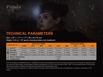 Налобный фонарь Fenix HM60R 1300 Lumens
