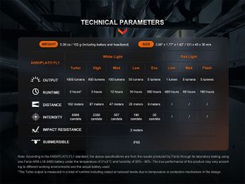 Налобный фонарь Fenix HM61R V2.0 1600 Lumens