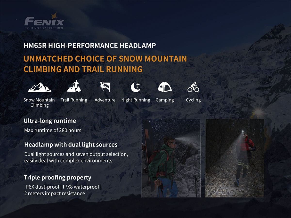 Налобный фонарь Fenix HM65R 1400 Lumens