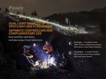 Налобный фонарь Fenix HM65R 1400 Lumens