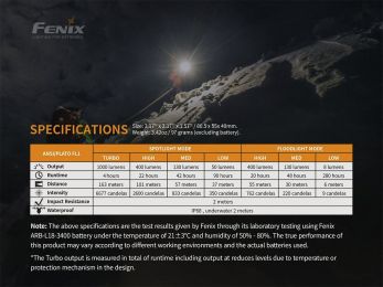 Налобный фонарь Fenix HM65R 1400 Lumens