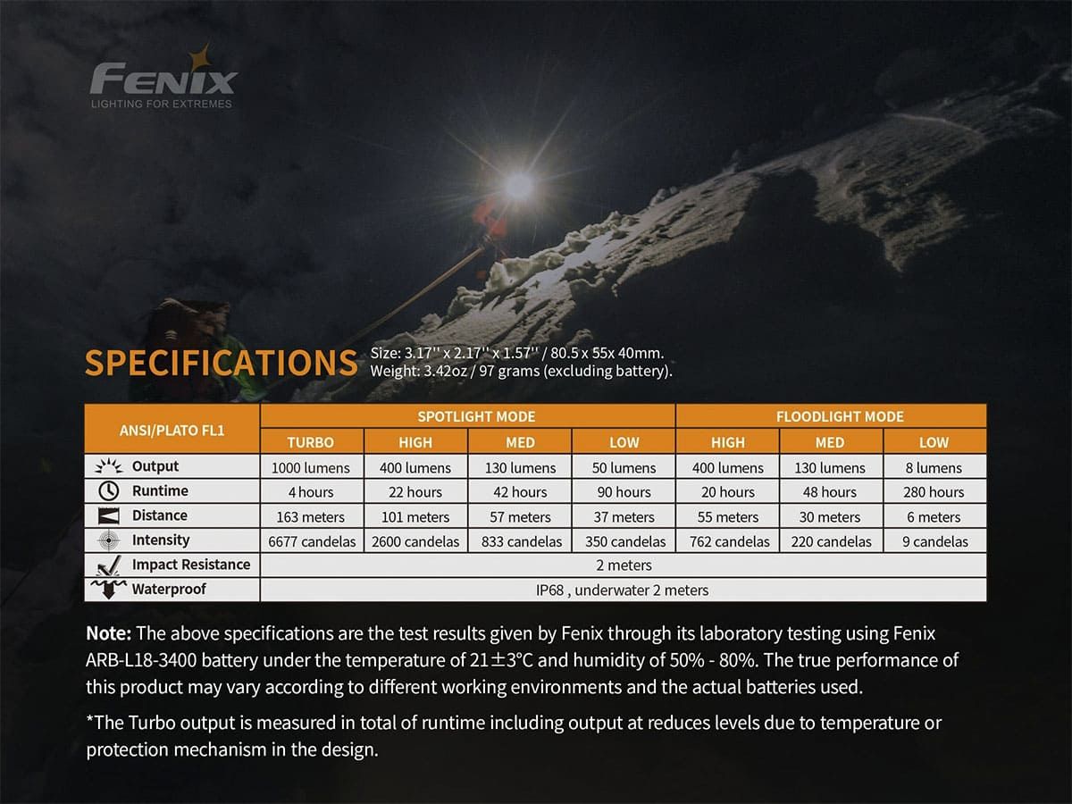 Налобный фонарь Fenix HM65R 1400 Lumens