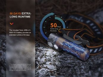 Налобный фонарь Fenix HM71R 1600 Lumens