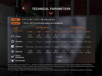 Налобный фонарь Fenix HM71R 1600 Lumens