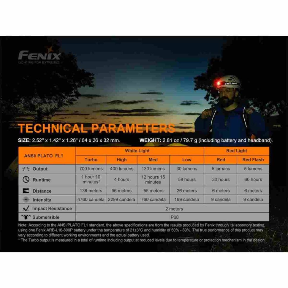 Налобный фонарь Fenix HM50R V2.0 LED Headlight