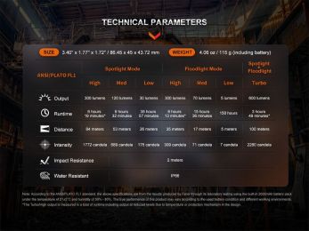 Налобный фонарь Fenix WH23R 600 Lumens