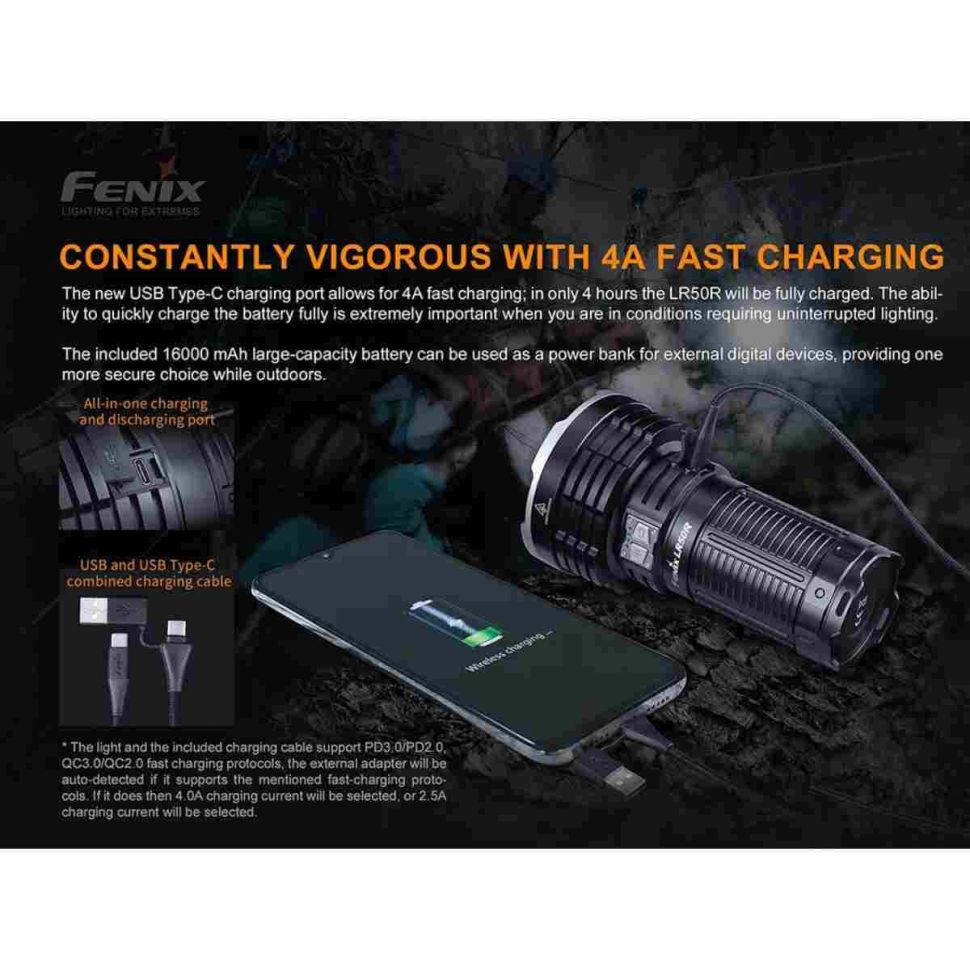 Перезаряжаемый фонарь Fenix LR50R 12000 Lumens