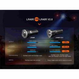Перезаряжаемый фонарь Fenix LR40R V2.0 15000 Lumens