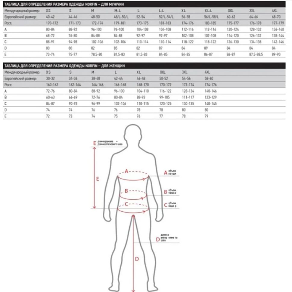 Костюм зимний Norfin suit Element +