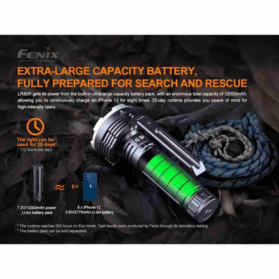 Перезаряжаемый фонарь Fenix LR80R 18000 Lumens