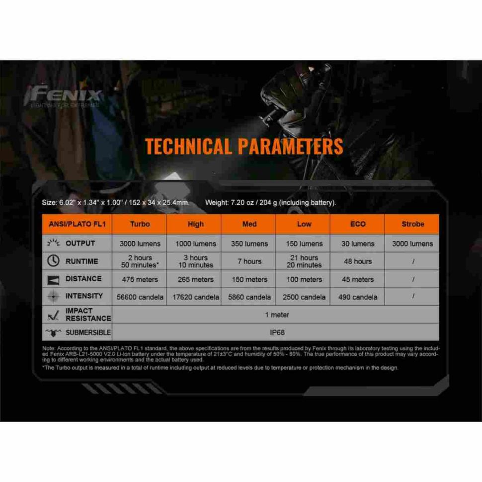 Тактический фонарь Fenix TK20R 3000 Lumens