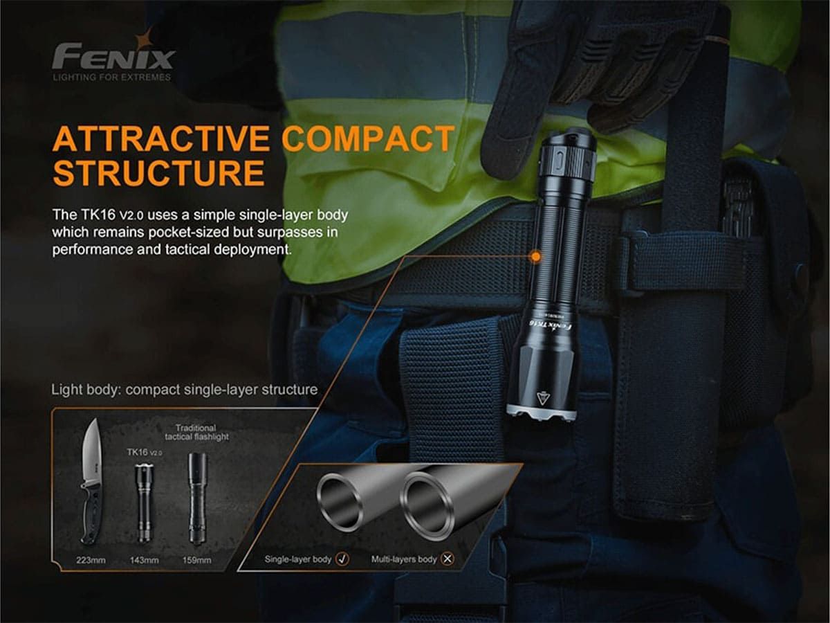 Тактический фонарь Fenix TK16 V2.0 3100 Lumens