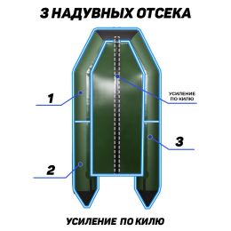 Надувная лодка ПВХ, Аква 2900 СК