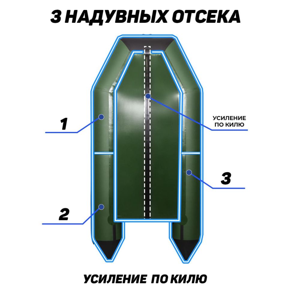 Надувная лодка ПВХ, Аква 2900 СК