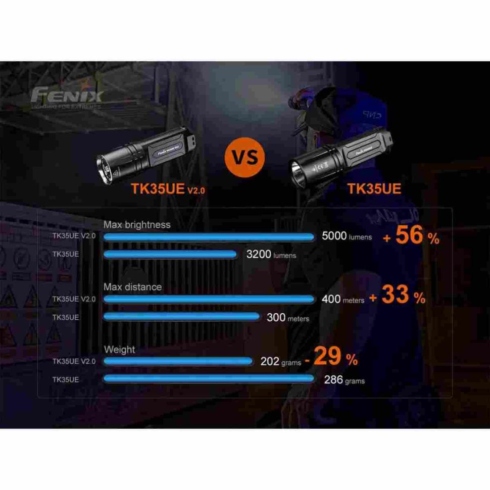 Тактический фонарь Fenix TK35UE V2.0 5000 Lumens