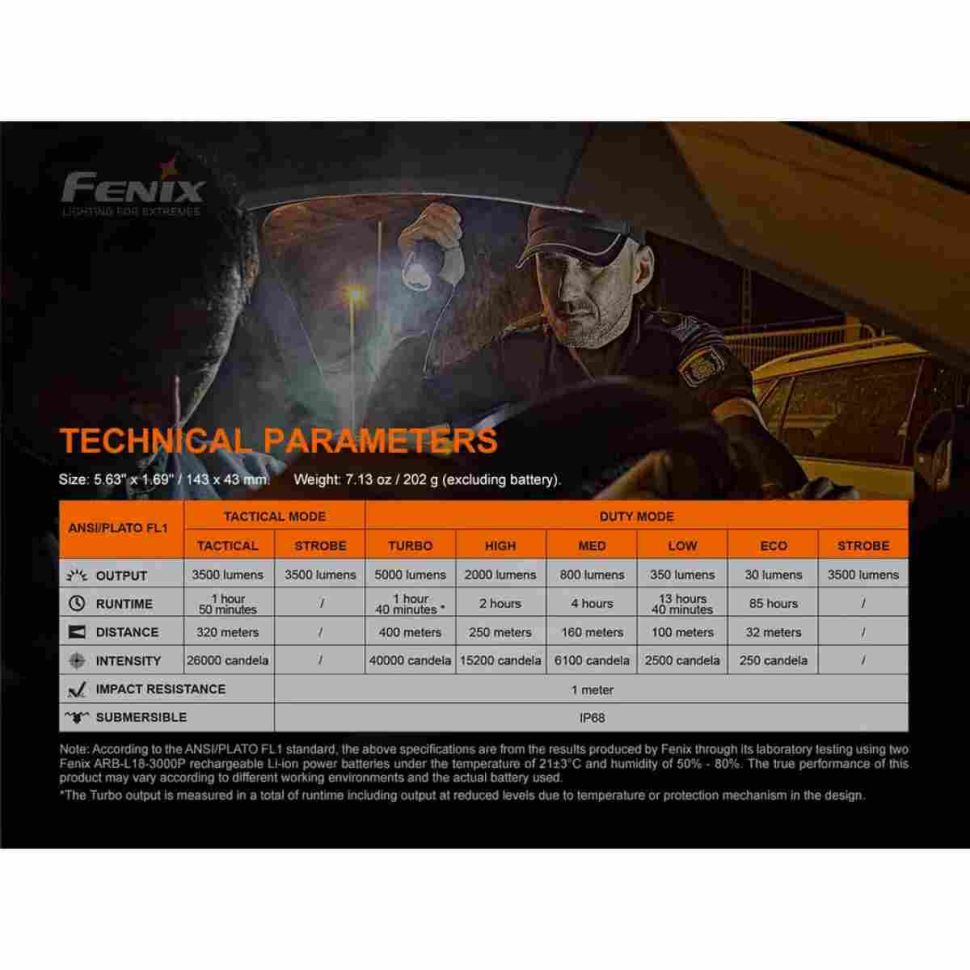 Тактический фонарь Fenix TK35UE V2.0 5000 Lumens
