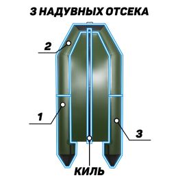 Надувная лодка ПВХ, Аква 3200 Слань-книжка киль