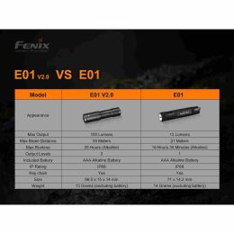 Фонарь-брелок Fenix E01 V2.0 100 Lumens