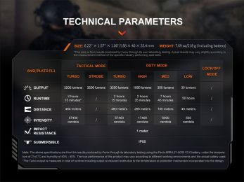 Тактический фонарь Fenix TK22R 3200 Lumens